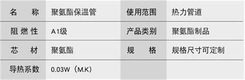 济南聚氨酯发泡保温管厂家现货产品参数